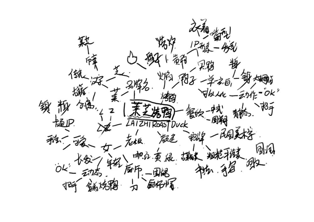 有趣的标志主题网络图图片