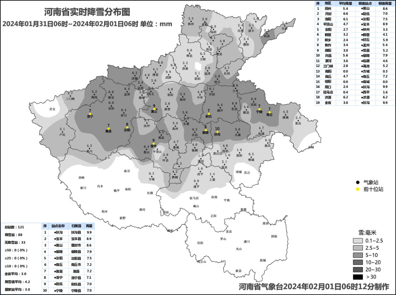 天气预报河南省