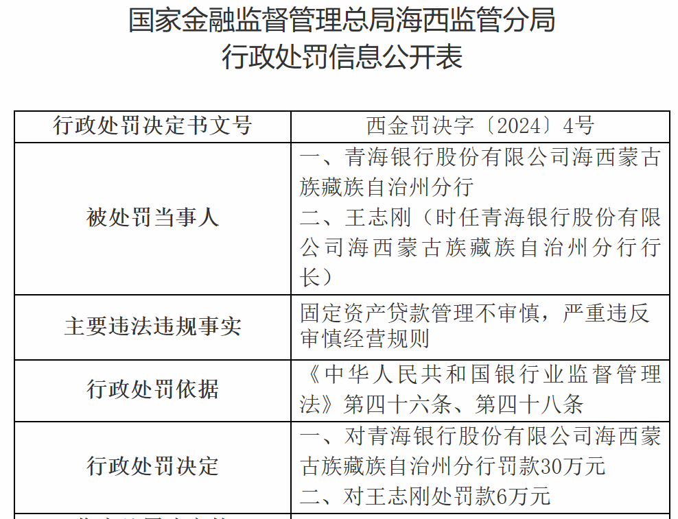 青海银行业绩堪忧:贷款集中,主要股东频被执行,资产质量承压