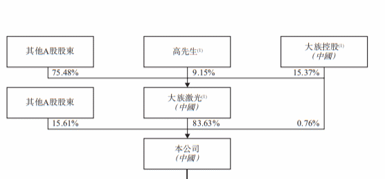 Shape1