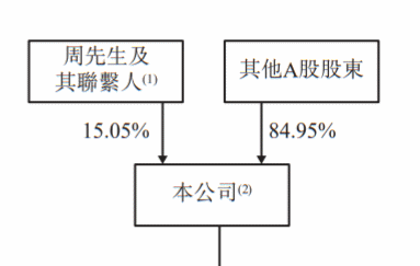 Shape1