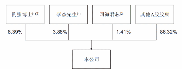 Shape1