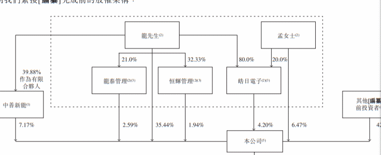 Shape1