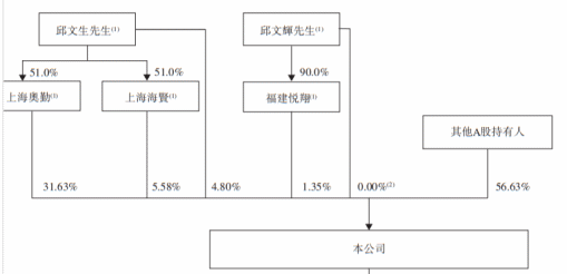 Shape1