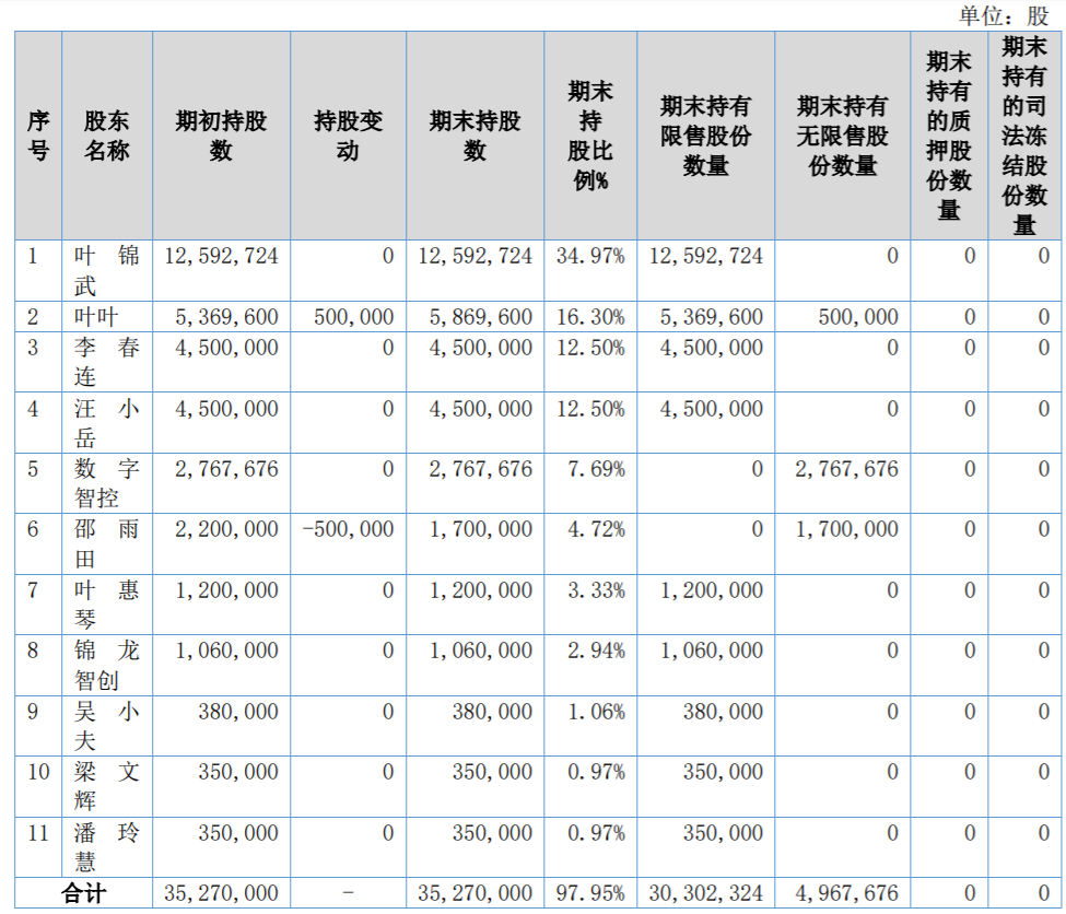 金龙电机拟转战港交所IPO：叶锦武家族控股79.6%，董事长儿子叶叶任总经理—顶端新闻
